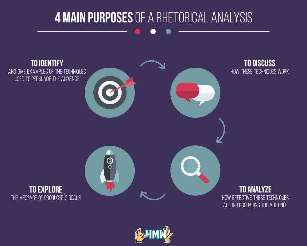 How to write a rhetorical analysis [4 steps] - Paperpile