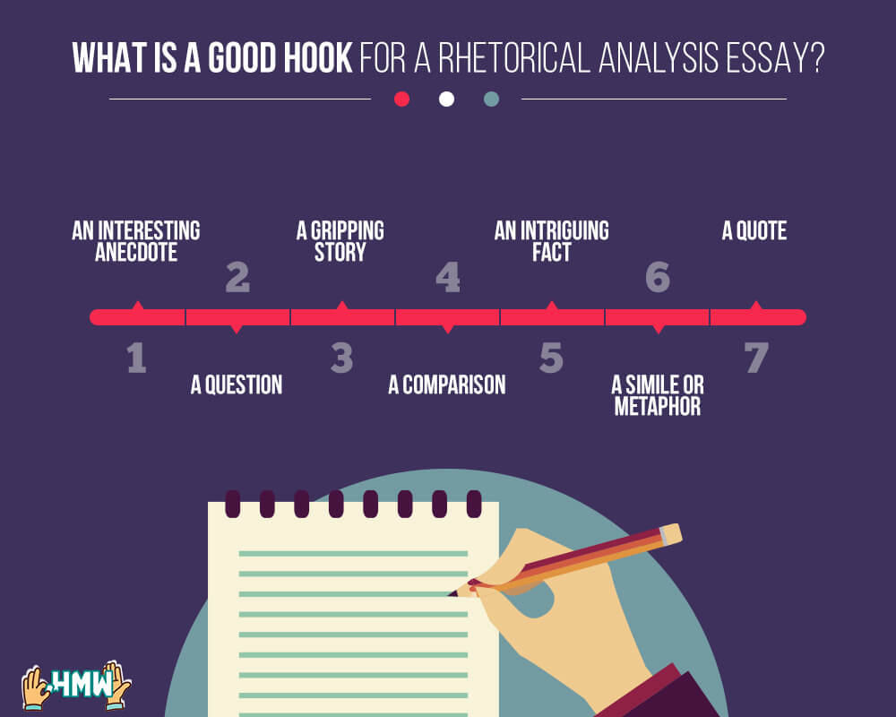 How to write a rhetorical analysis [4 steps] - Paperpile