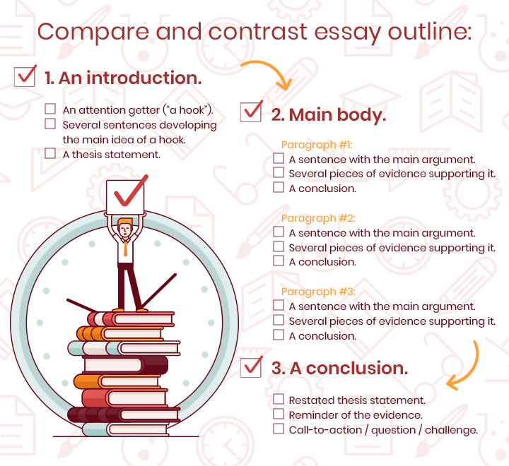 compare and contrast essay outline