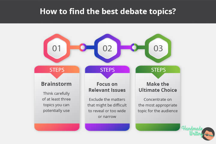 Choosing the best debate topics