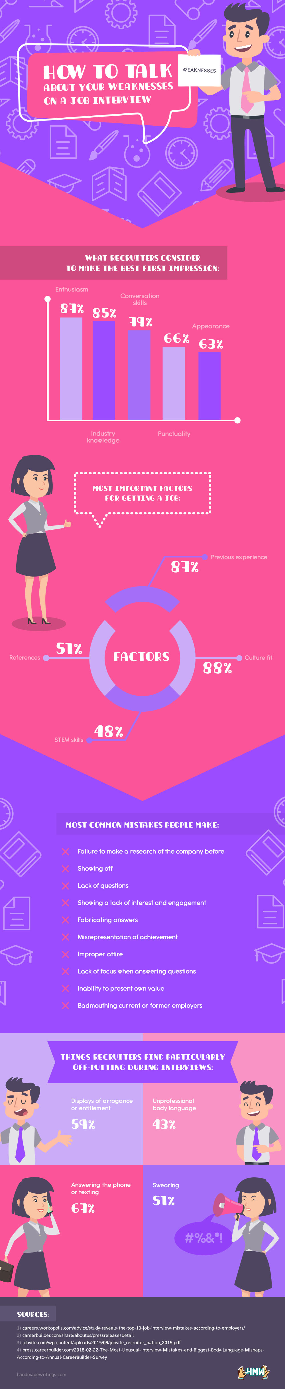how to talk about your weaknesses on a job interview infographic