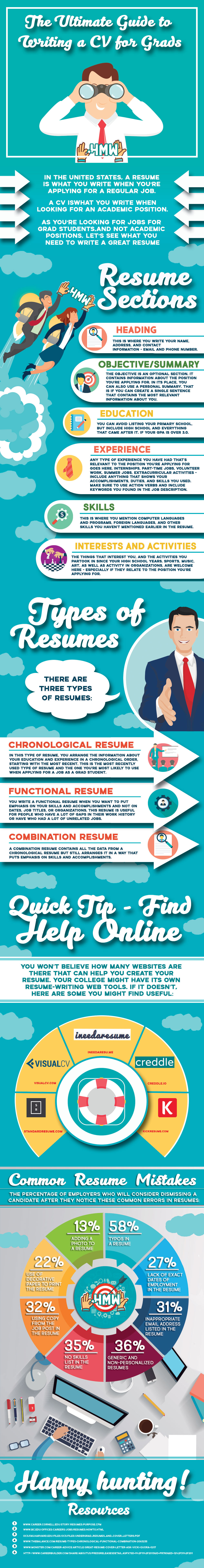 A guide to writing a CV