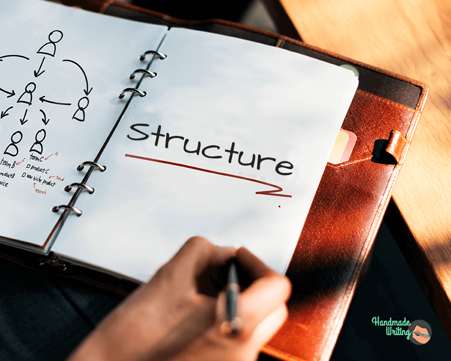 Term paper structure