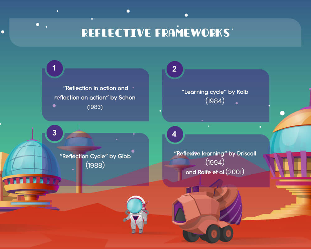 Reflective writing frameworks