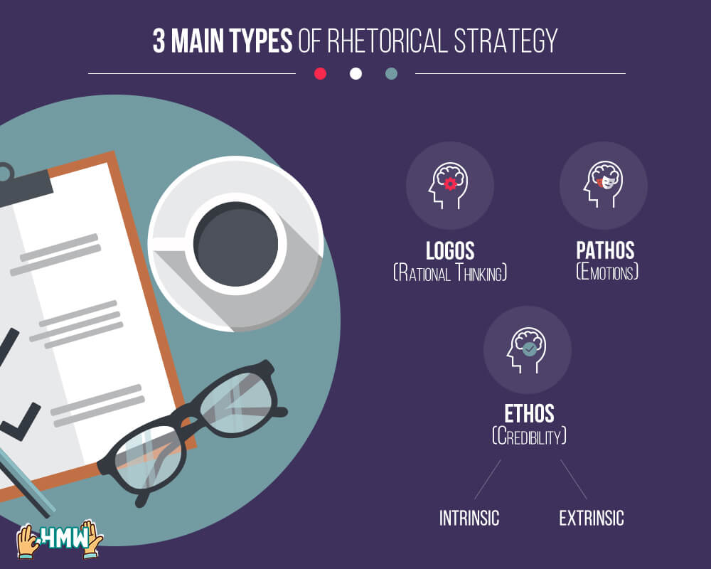 How to write a rhetorical analysis [4 steps] - Paperpile