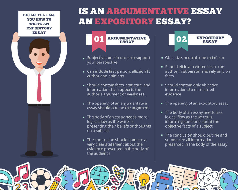 rules of expository writing