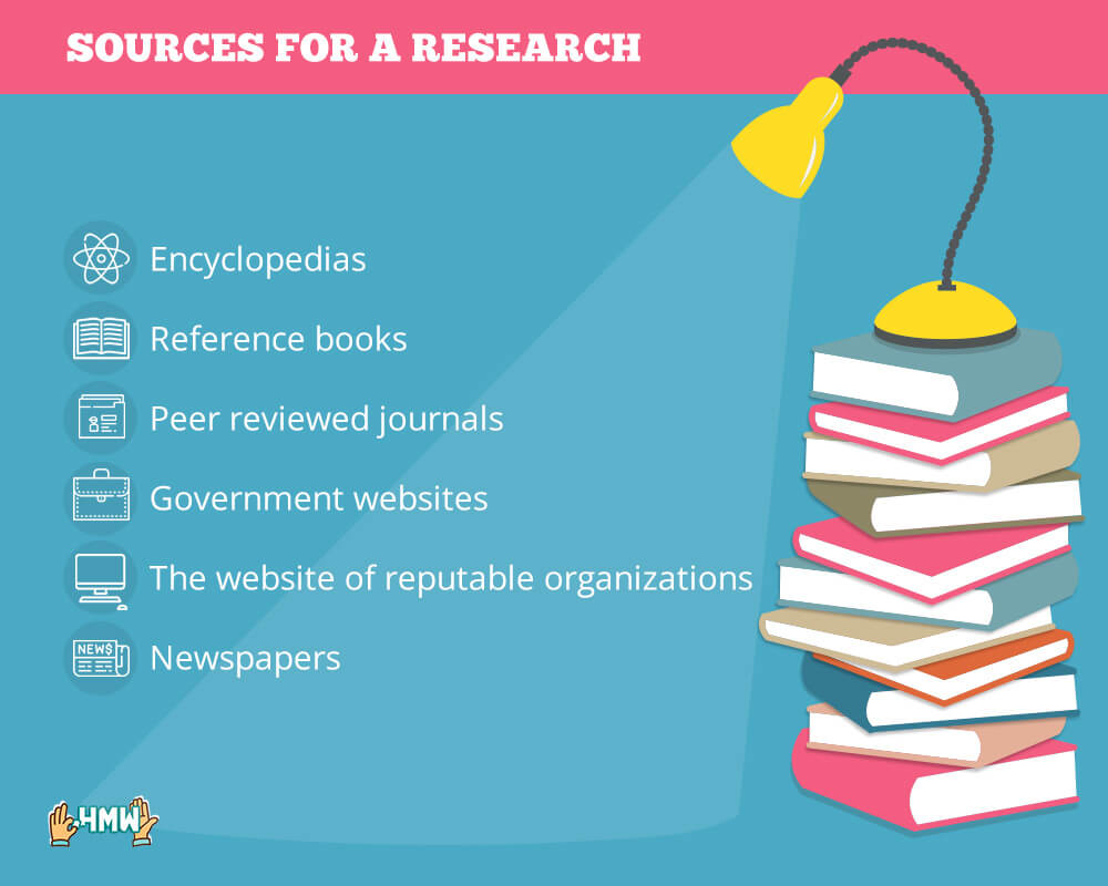 Sources for informative essay research