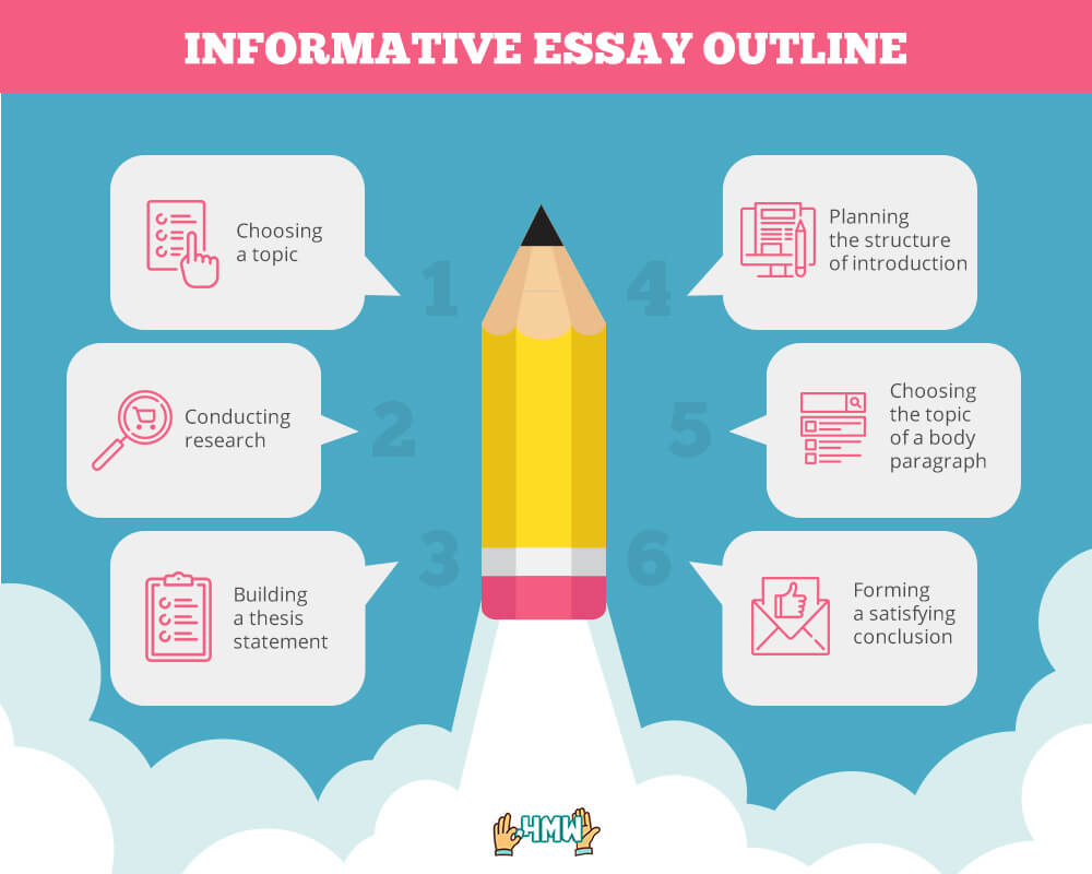 informative essay features