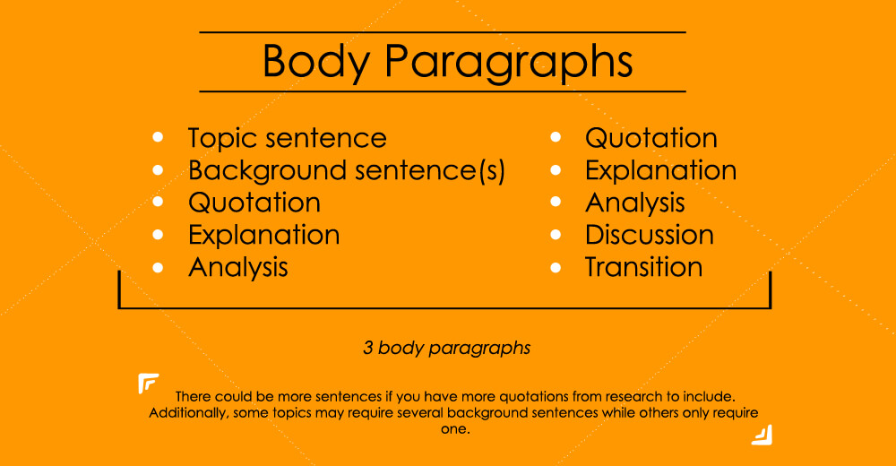 5 paragraph essay outline format