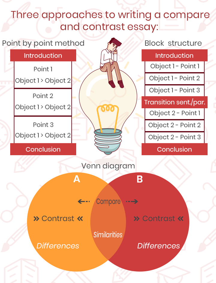 compare contrast essay organization structure