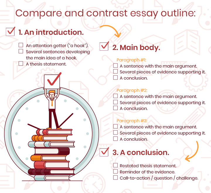 how to write a compare and contrast essay outline