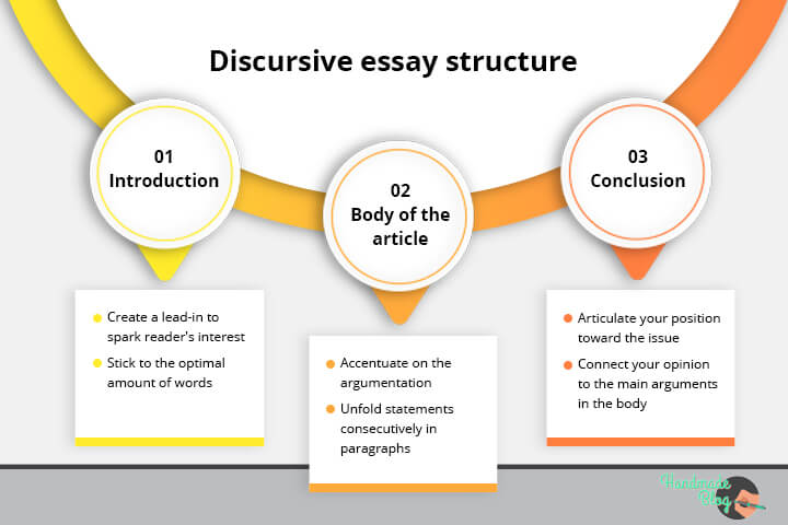 what to write in a discursive essay