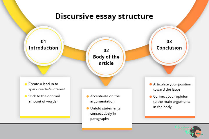 higher discursive essay structure