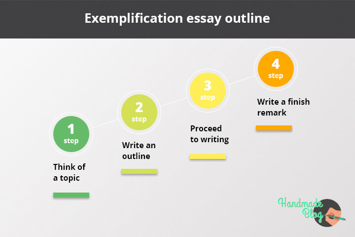 steps to writing an exemplification essay