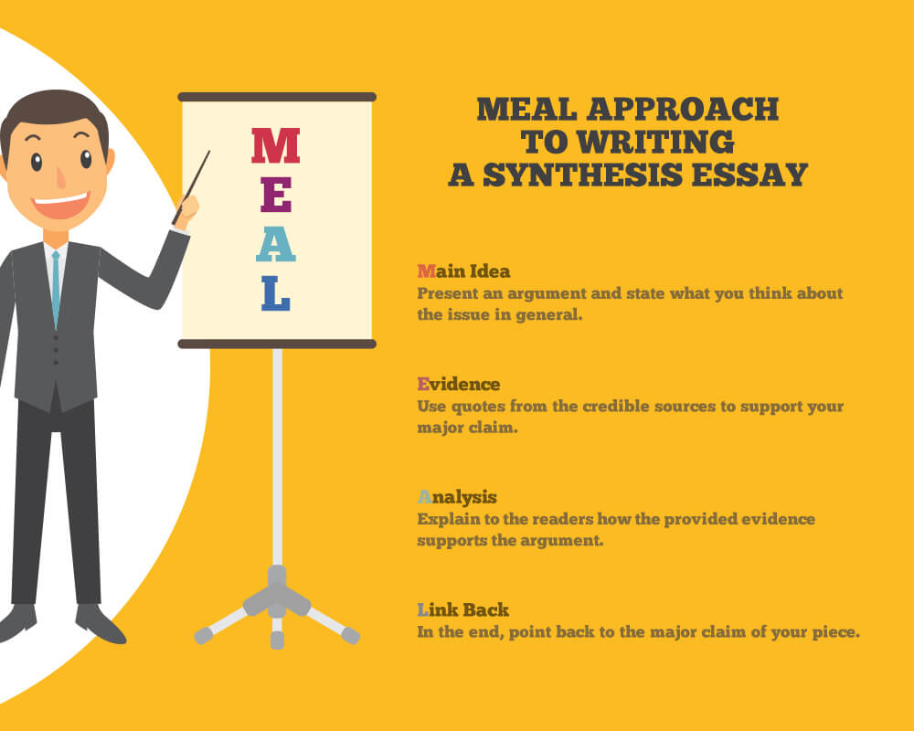 how to approach synthesis essay