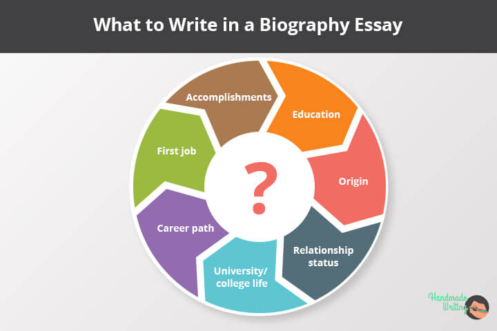 What to write in a Biography essay