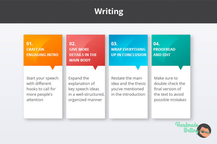 The Writing Process of Informative Speech