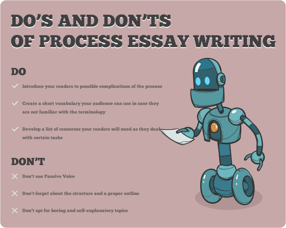 Process deals essay topics