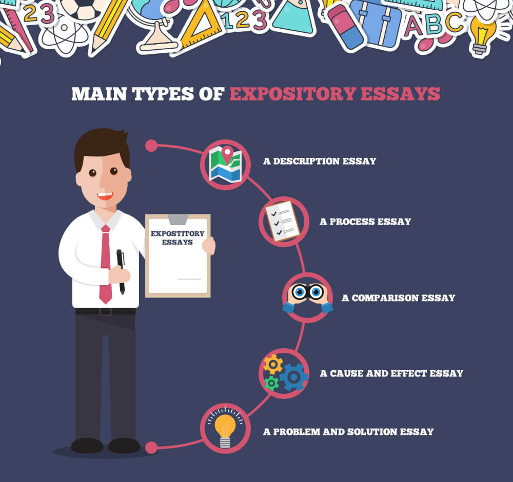 Expository Essay: Topics, Definition and Outline  HandMadeWriting