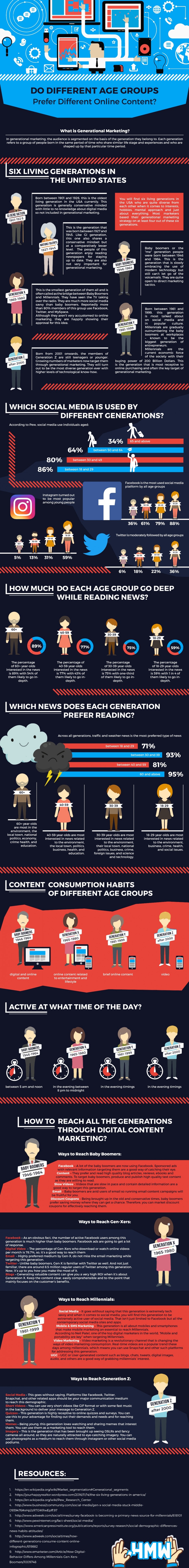 generational marketing infographic from HandMadeWriting