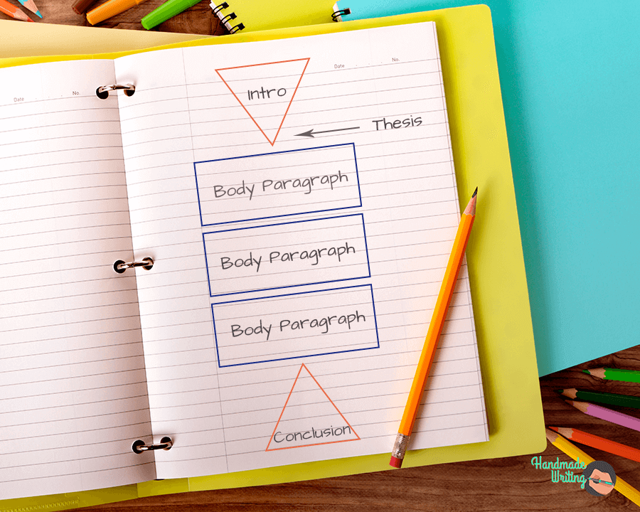 Five paragraph essay graphic organizer