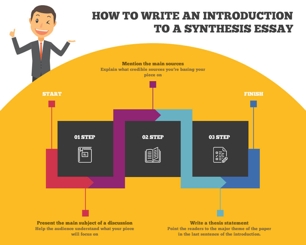 synthesis essay introduction generator