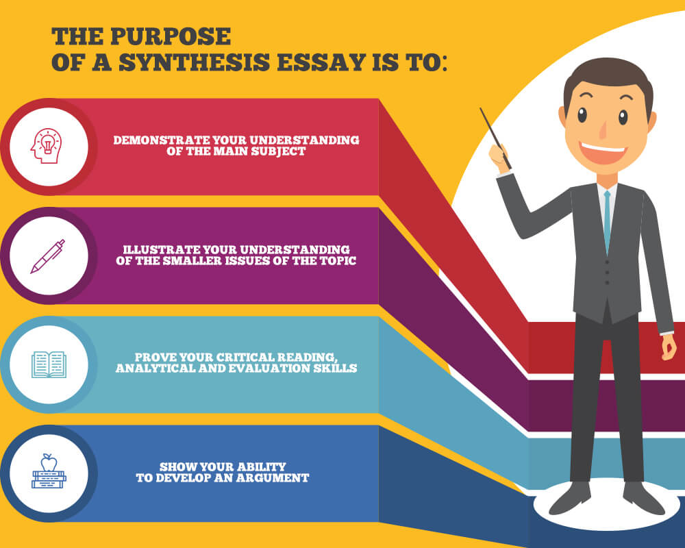 synthesis of essay