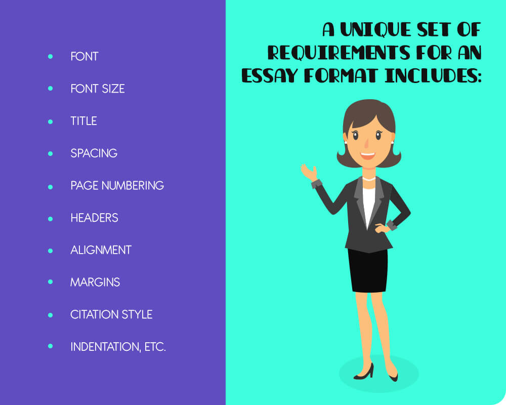 Set of requirements for essay formats