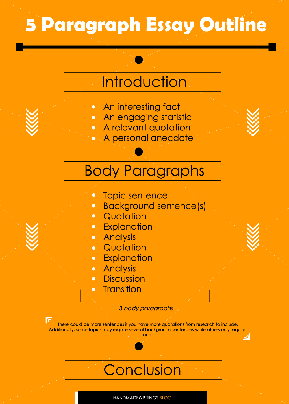 how to write an 5 paragraph essay