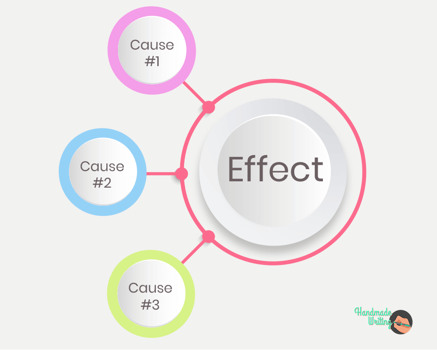 Cause and effect graphic organizer