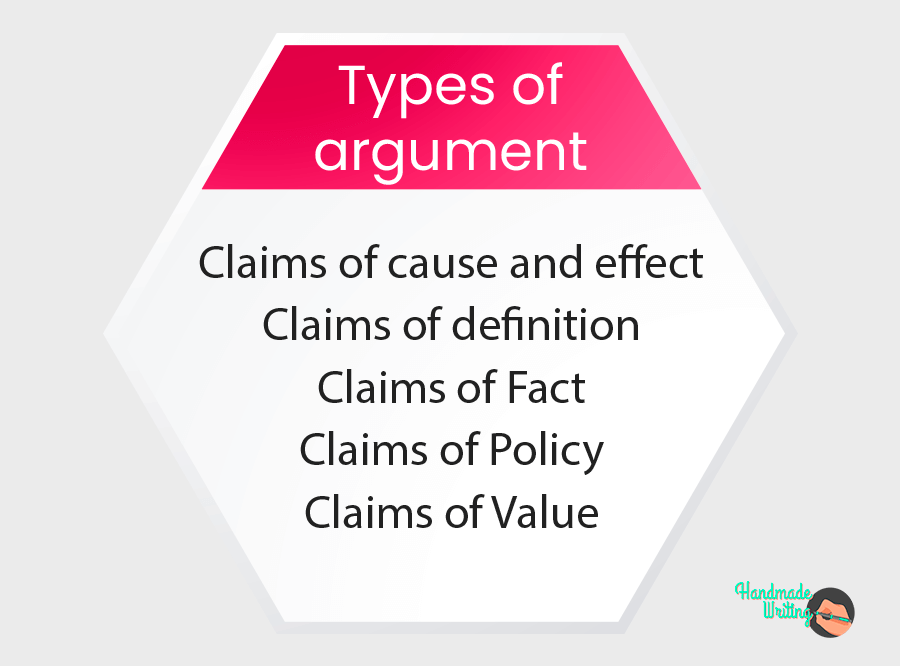 Types of Argument