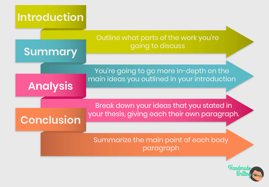 Structure of critical analysis