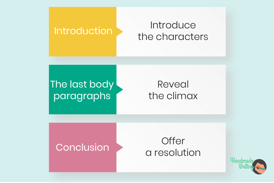 narrative descriptive essay structure