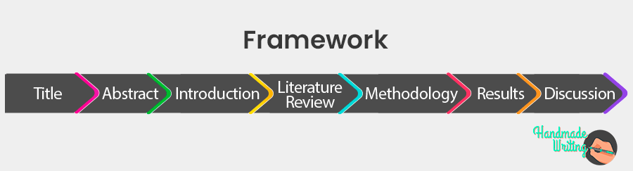 Framework of the writing process