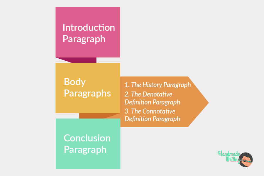 Outline of the definition essay