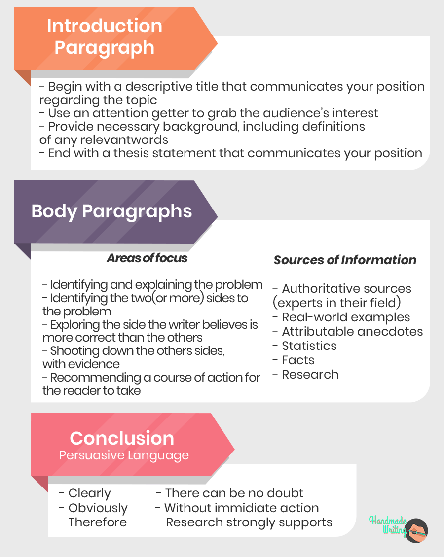 Argumentative Essay Topics Outline And Writing Tips Handmadewriting