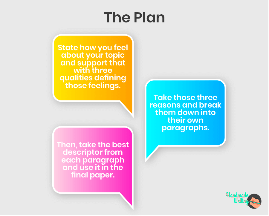 The plan of writing