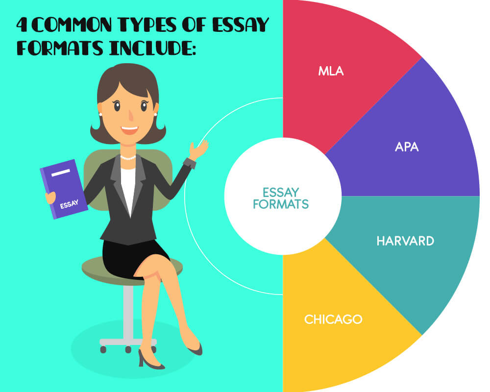 types of essay formats