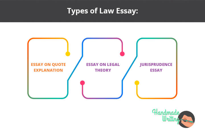 law essay phrases