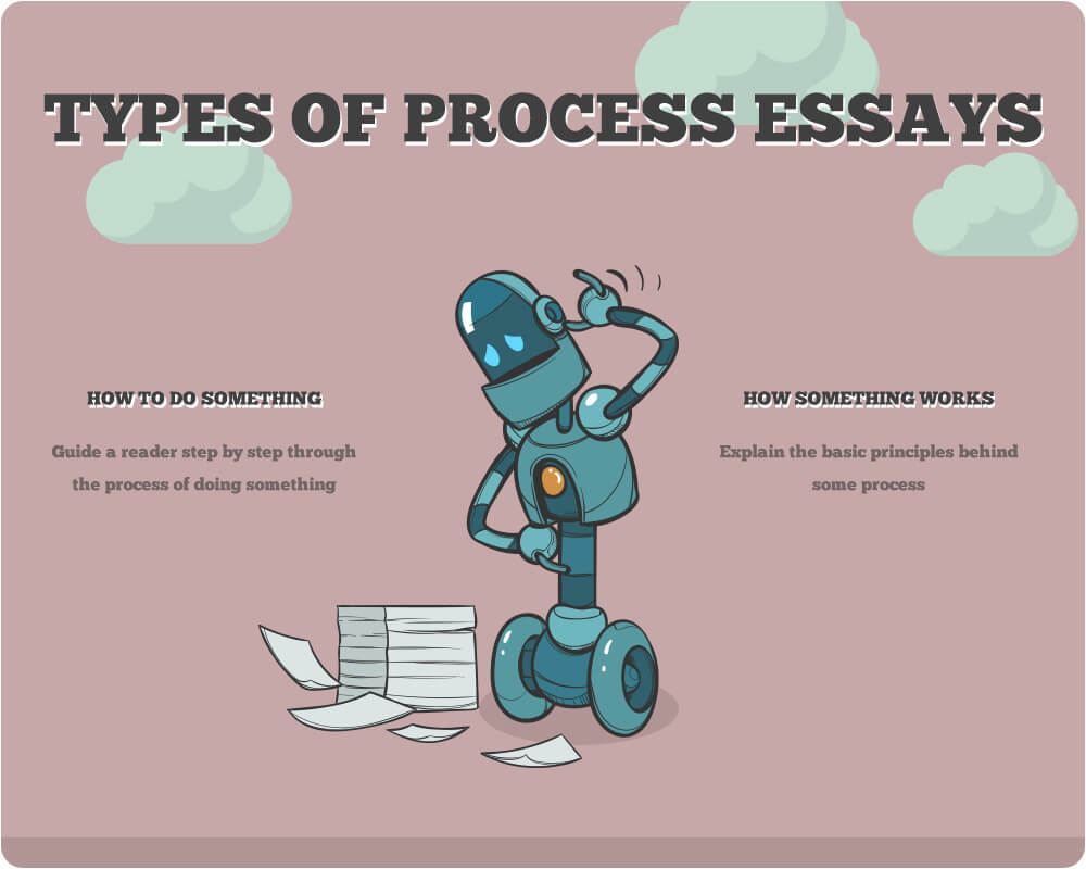 process paper essay definition