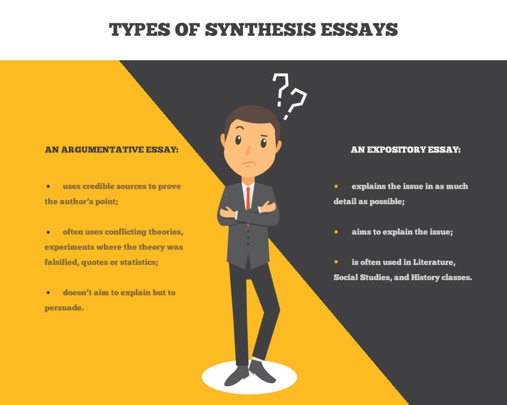 Types of synthesis essays